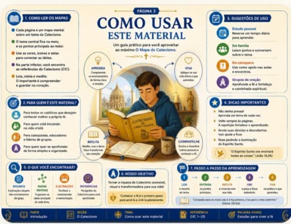 Página do Mapa do Catecismo: Como usar este material